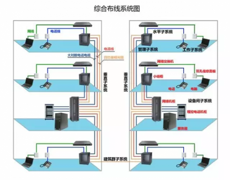 服务器运维