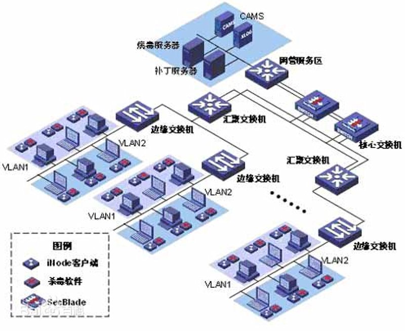 系统集成：构建高效企业生态