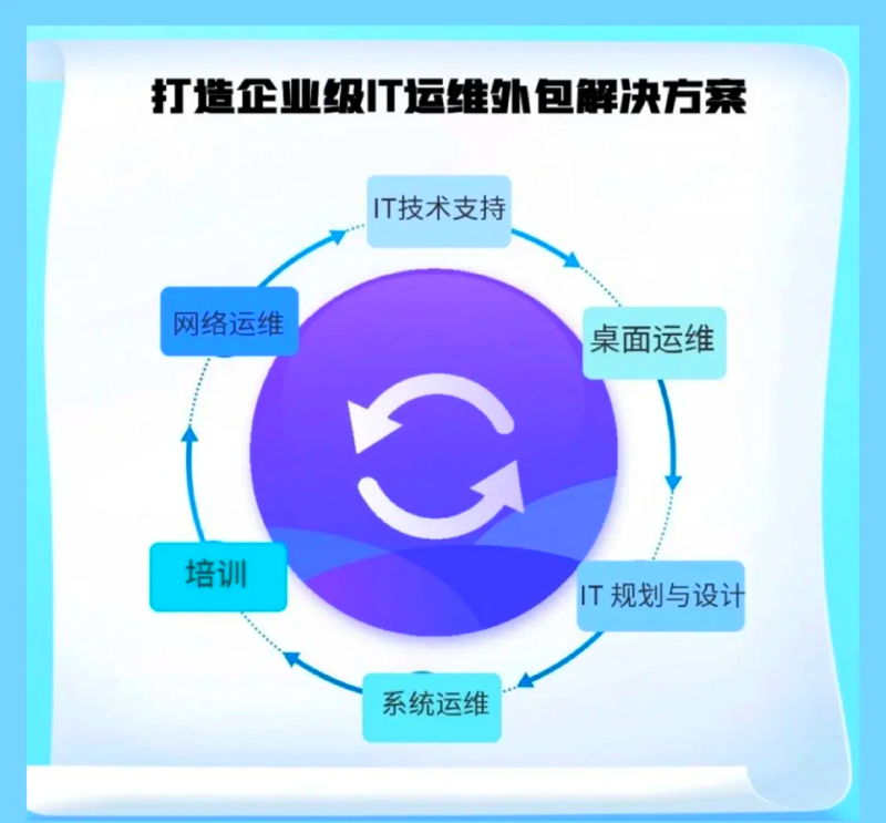 网络维护：保障企业信息安全的隐形卫士