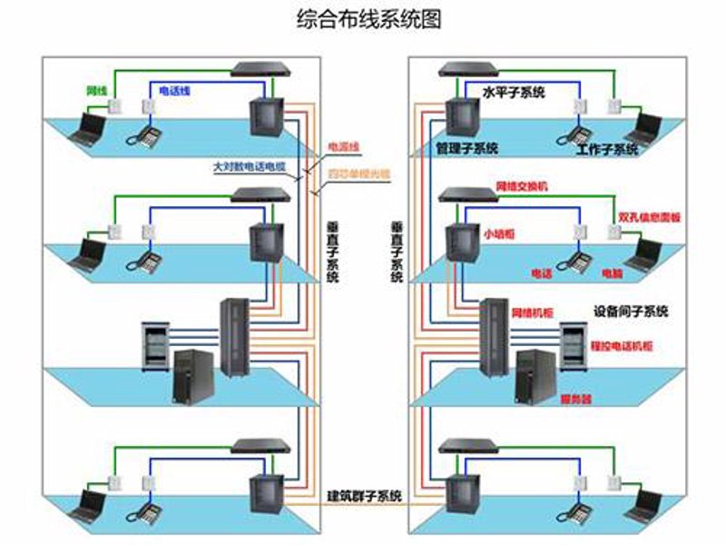弱电工程：信息技术与建筑和谐共生