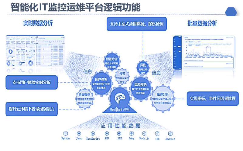 信息技术服务：撬动新时代企业转型的秘密武器