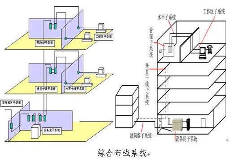 系统集成：引领企业数字化转型的引擎